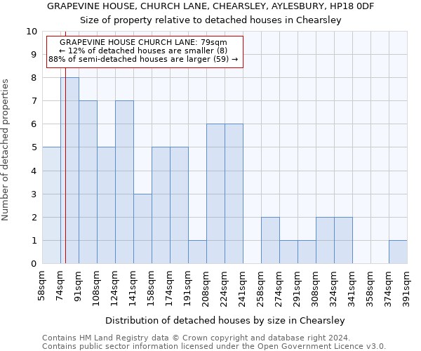 GRAPEVINE HOUSE, CHURCH LANE, CHEARSLEY, AYLESBURY, HP18 0DF: Size of property relative to detached houses in Chearsley