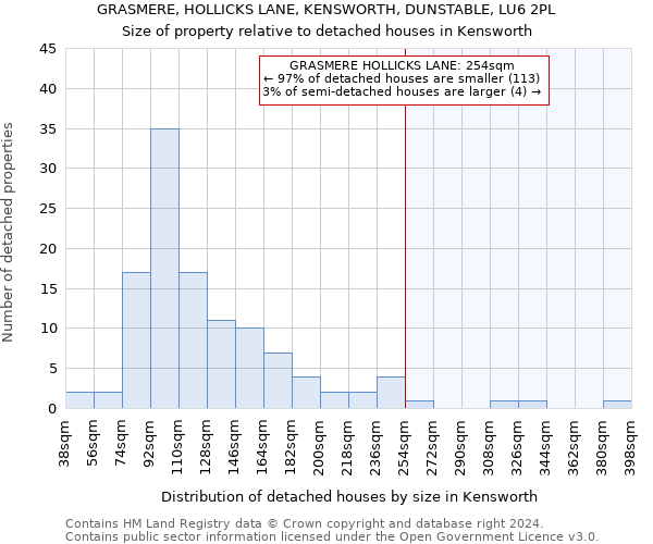 GRASMERE, HOLLICKS LANE, KENSWORTH, DUNSTABLE, LU6 2PL: Size of property relative to detached houses in Kensworth