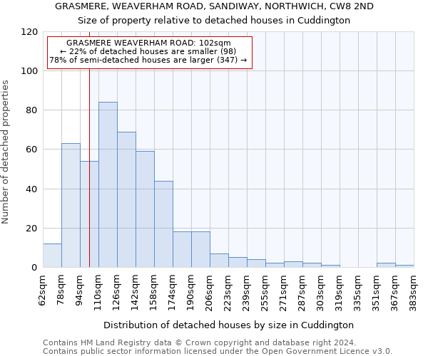 GRASMERE, WEAVERHAM ROAD, SANDIWAY, NORTHWICH, CW8 2ND: Size of property relative to detached houses in Cuddington