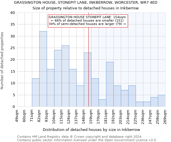 GRASSINGTON HOUSE, STONEPIT LANE, INKBERROW, WORCESTER, WR7 4ED: Size of property relative to detached houses in Inkberrow