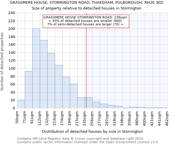 GRASSMERE HOUSE, STORRINGTON ROAD, THAKEHAM, PULBOROUGH, RH20 3ED: Size of property relative to detached houses in Storrington