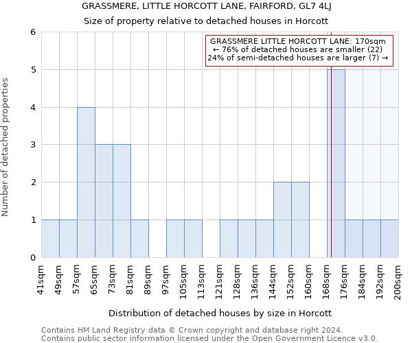 GRASSMERE, LITTLE HORCOTT LANE, FAIRFORD, GL7 4LJ: Size of property relative to detached houses in Horcott