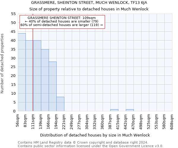 GRASSMERE, SHEINTON STREET, MUCH WENLOCK, TF13 6JA: Size of property relative to detached houses in Much Wenlock