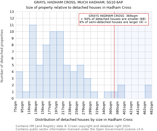 GRAYS, HADHAM CROSS, MUCH HADHAM, SG10 6AP: Size of property relative to detached houses in Hadham Cross