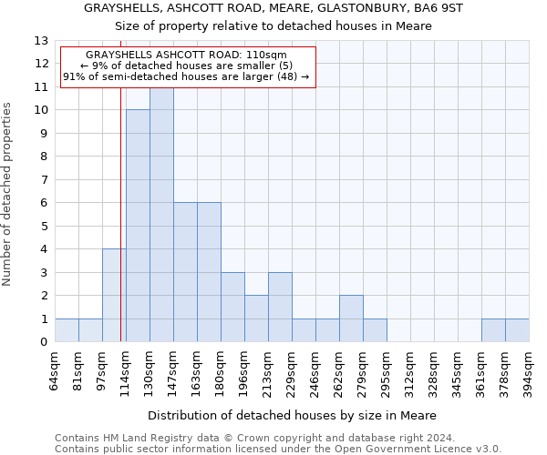 GRAYSHELLS, ASHCOTT ROAD, MEARE, GLASTONBURY, BA6 9ST: Size of property relative to detached houses in Meare