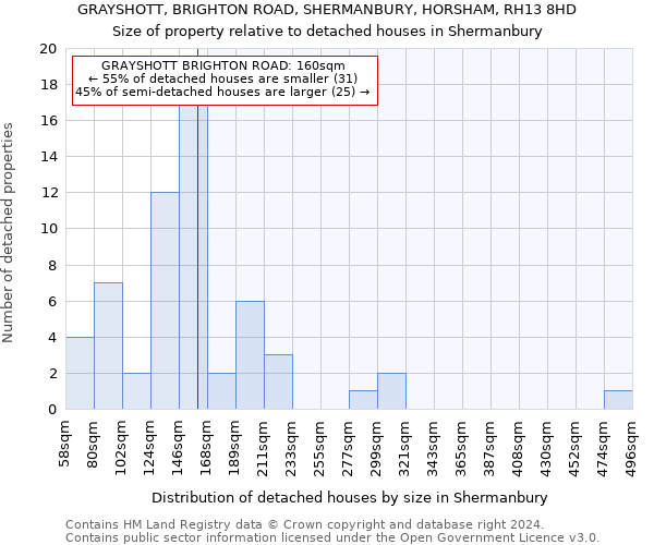 GRAYSHOTT, BRIGHTON ROAD, SHERMANBURY, HORSHAM, RH13 8HD: Size of property relative to detached houses in Shermanbury