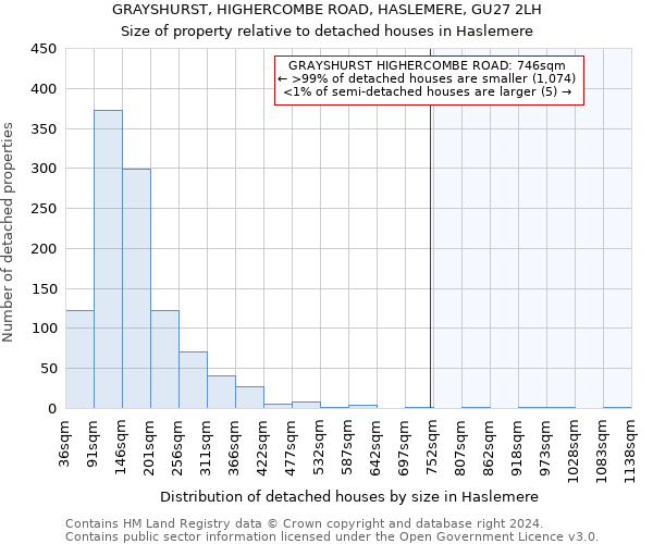 GRAYSHURST, HIGHERCOMBE ROAD, HASLEMERE, GU27 2LH: Size of property relative to detached houses in Haslemere