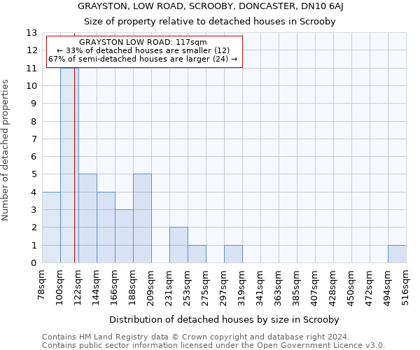 GRAYSTON, LOW ROAD, SCROOBY, DONCASTER, DN10 6AJ: Size of property relative to detached houses in Scrooby