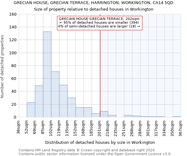 GRECIAN HOUSE, GRECIAN TERRACE, HARRINGTON, WORKINGTON, CA14 5QD: Size of property relative to detached houses in Workington