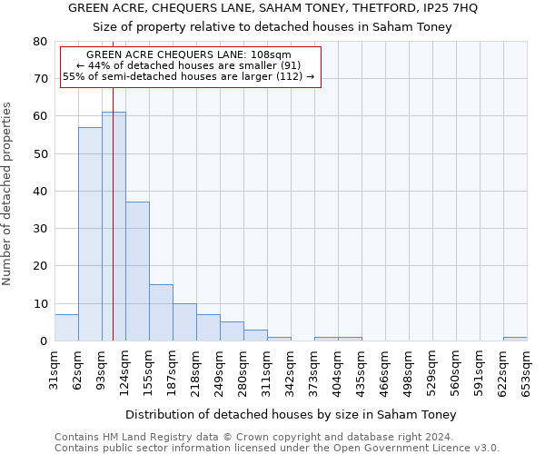 GREEN ACRE, CHEQUERS LANE, SAHAM TONEY, THETFORD, IP25 7HQ: Size of property relative to detached houses in Saham Toney