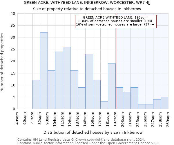 GREEN ACRE, WITHYBED LANE, INKBERROW, WORCESTER, WR7 4JJ: Size of property relative to detached houses in Inkberrow