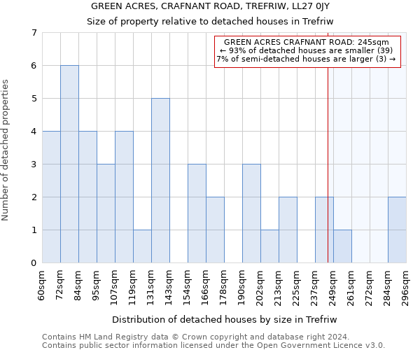 GREEN ACRES, CRAFNANT ROAD, TREFRIW, LL27 0JY: Size of property relative to detached houses in Trefriw