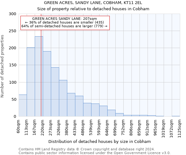 GREEN ACRES, SANDY LANE, COBHAM, KT11 2EL: Size of property relative to detached houses in Cobham