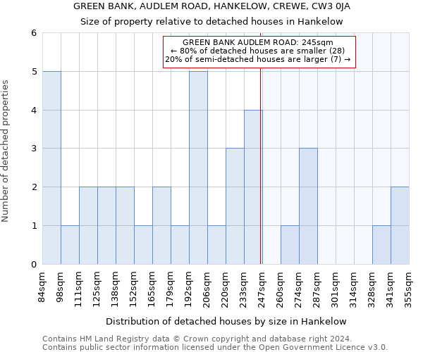 GREEN BANK, AUDLEM ROAD, HANKELOW, CREWE, CW3 0JA: Size of property relative to detached houses in Hankelow