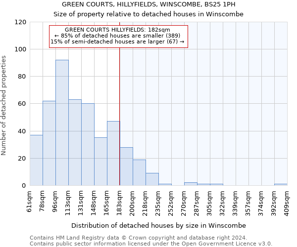 GREEN COURTS, HILLYFIELDS, WINSCOMBE, BS25 1PH: Size of property relative to detached houses in Winscombe