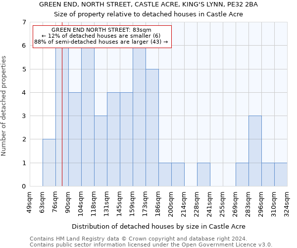 GREEN END, NORTH STREET, CASTLE ACRE, KING'S LYNN, PE32 2BA: Size of property relative to detached houses in Castle Acre