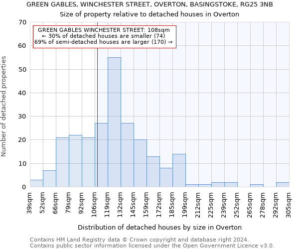 GREEN GABLES, WINCHESTER STREET, OVERTON, BASINGSTOKE, RG25 3NB: Size of property relative to detached houses in Overton