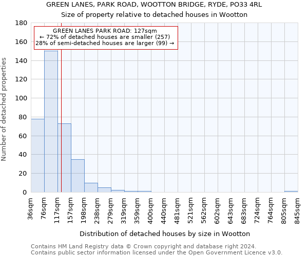 GREEN LANES, PARK ROAD, WOOTTON BRIDGE, RYDE, PO33 4RL: Size of property relative to detached houses in Wootton