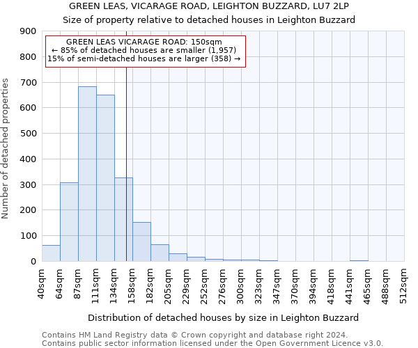 GREEN LEAS, VICARAGE ROAD, LEIGHTON BUZZARD, LU7 2LP: Size of property relative to detached houses in Leighton Buzzard