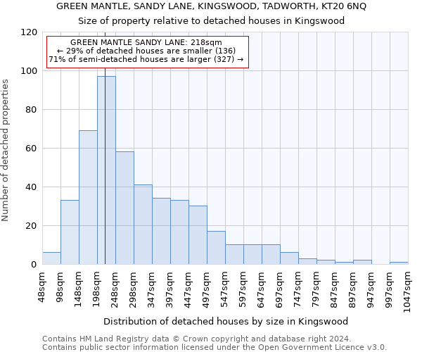 GREEN MANTLE, SANDY LANE, KINGSWOOD, TADWORTH, KT20 6NQ: Size of property relative to detached houses in Kingswood