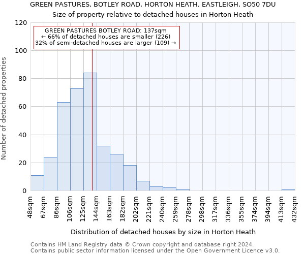 GREEN PASTURES, BOTLEY ROAD, HORTON HEATH, EASTLEIGH, SO50 7DU: Size of property relative to detached houses in Horton Heath