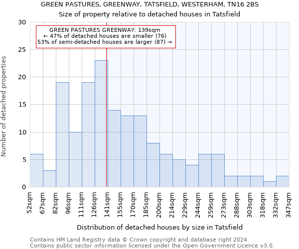 GREEN PASTURES, GREENWAY, TATSFIELD, WESTERHAM, TN16 2BS: Size of property relative to detached houses in Tatsfield