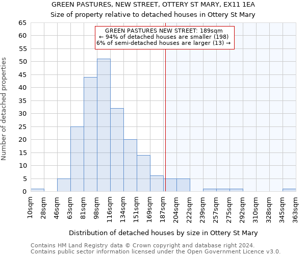 GREEN PASTURES, NEW STREET, OTTERY ST MARY, EX11 1EA: Size of property relative to detached houses in Ottery St Mary