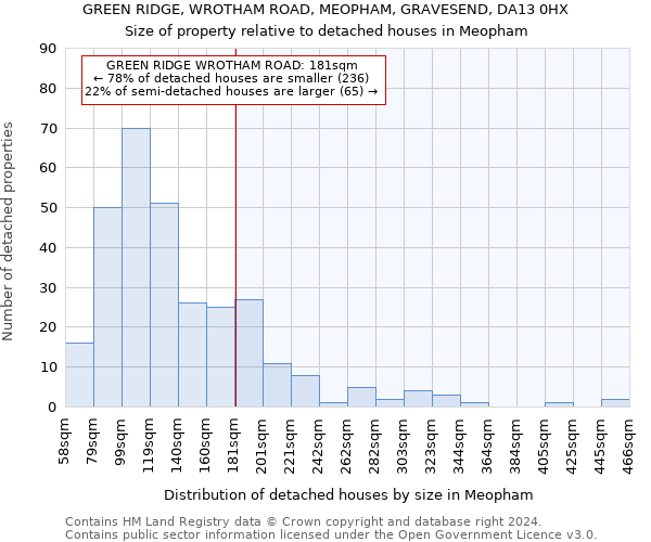 GREEN RIDGE, WROTHAM ROAD, MEOPHAM, GRAVESEND, DA13 0HX: Size of property relative to detached houses in Meopham