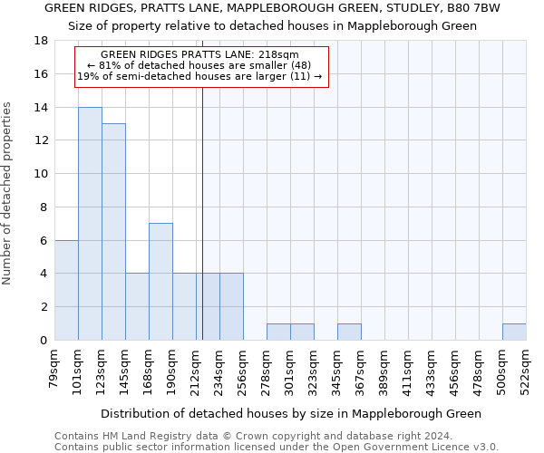 GREEN RIDGES, PRATTS LANE, MAPPLEBOROUGH GREEN, STUDLEY, B80 7BW: Size of property relative to detached houses in Mappleborough Green