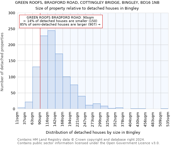 GREEN ROOFS, BRADFORD ROAD, COTTINGLEY BRIDGE, BINGLEY, BD16 1NB: Size of property relative to detached houses in Bingley