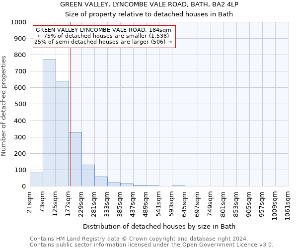 GREEN VALLEY, LYNCOMBE VALE ROAD, BATH, BA2 4LP: Size of property relative to detached houses in Bath