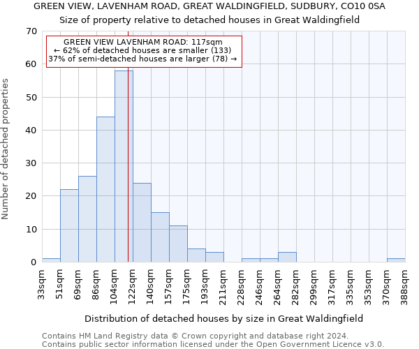 GREEN VIEW, LAVENHAM ROAD, GREAT WALDINGFIELD, SUDBURY, CO10 0SA: Size of property relative to detached houses in Great Waldingfield