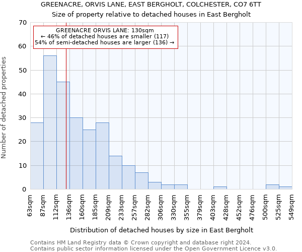 GREENACRE, ORVIS LANE, EAST BERGHOLT, COLCHESTER, CO7 6TT: Size of property relative to detached houses in East Bergholt