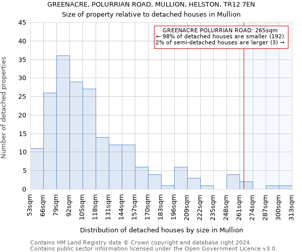 GREENACRE, POLURRIAN ROAD, MULLION, HELSTON, TR12 7EN: Size of property relative to detached houses in Mullion