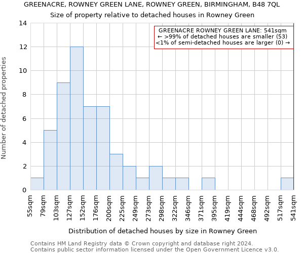 GREENACRE, ROWNEY GREEN LANE, ROWNEY GREEN, BIRMINGHAM, B48 7QL: Size of property relative to detached houses in Rowney Green