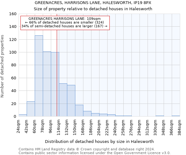 GREENACRES, HARRISONS LANE, HALESWORTH, IP19 8PX: Size of property relative to detached houses in Halesworth