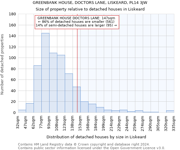 GREENBANK HOUSE, DOCTORS LANE, LISKEARD, PL14 3JW: Size of property relative to detached houses in Liskeard