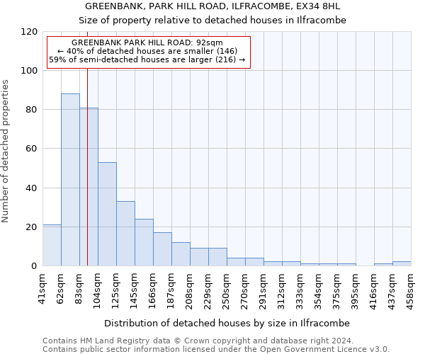 GREENBANK, PARK HILL ROAD, ILFRACOMBE, EX34 8HL: Size of property relative to detached houses in Ilfracombe