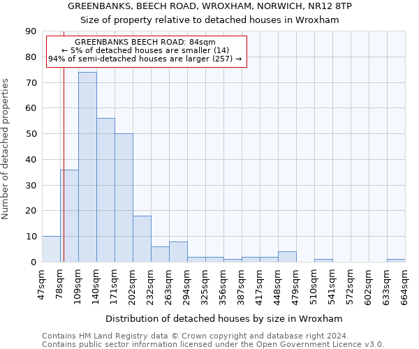 GREENBANKS, BEECH ROAD, WROXHAM, NORWICH, NR12 8TP: Size of property relative to detached houses in Wroxham