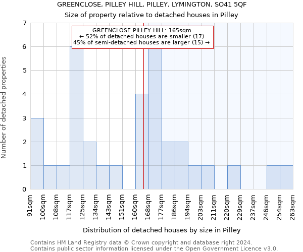 GREENCLOSE, PILLEY HILL, PILLEY, LYMINGTON, SO41 5QF: Size of property relative to detached houses in Pilley