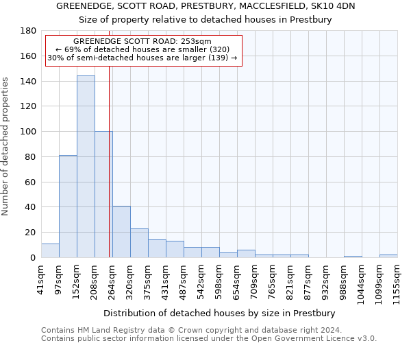 GREENEDGE, SCOTT ROAD, PRESTBURY, MACCLESFIELD, SK10 4DN: Size of property relative to detached houses in Prestbury