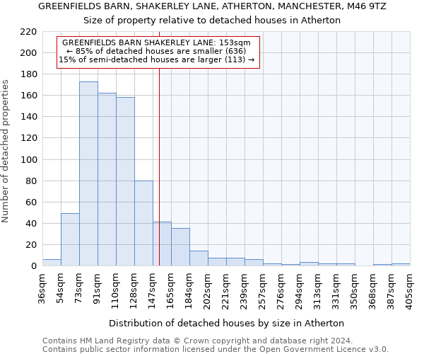 GREENFIELDS BARN, SHAKERLEY LANE, ATHERTON, MANCHESTER, M46 9TZ: Size of property relative to detached houses in Atherton