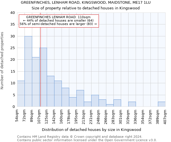 GREENFINCHES, LENHAM ROAD, KINGSWOOD, MAIDSTONE, ME17 1LU: Size of property relative to detached houses in Kingswood