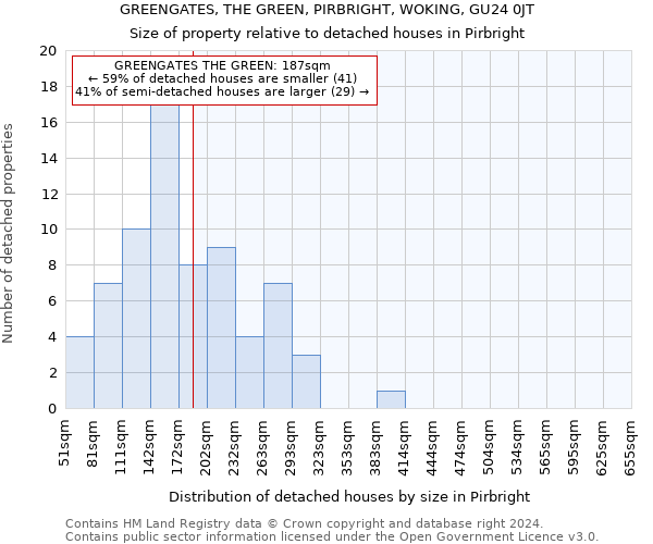 GREENGATES, THE GREEN, PIRBRIGHT, WOKING, GU24 0JT: Size of property relative to detached houses in Pirbright