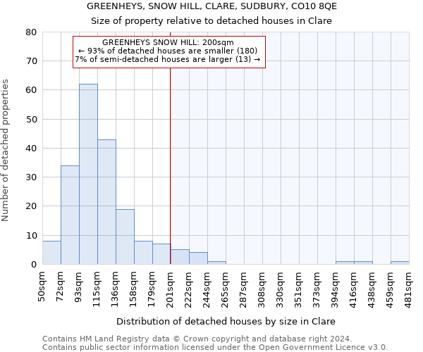 GREENHEYS, SNOW HILL, CLARE, SUDBURY, CO10 8QE: Size of property relative to detached houses in Clare