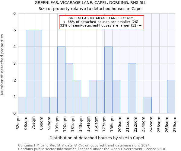 GREENLEAS, VICARAGE LANE, CAPEL, DORKING, RH5 5LL: Size of property relative to detached houses in Capel