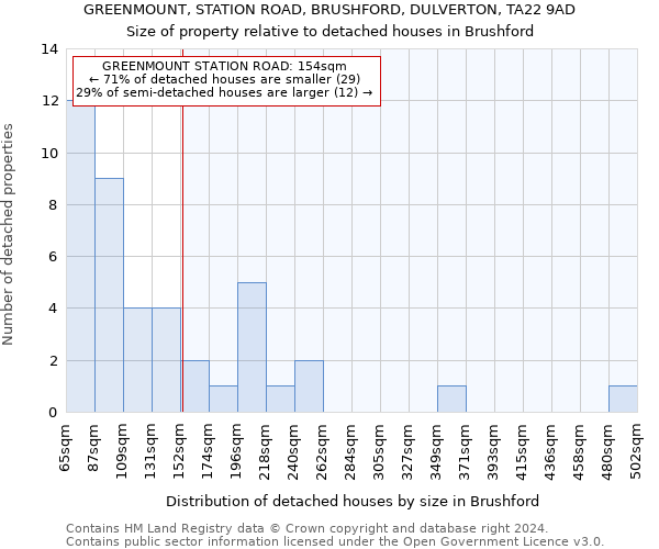 GREENMOUNT, STATION ROAD, BRUSHFORD, DULVERTON, TA22 9AD: Size of property relative to detached houses in Brushford