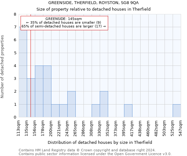 GREENSIDE, THERFIELD, ROYSTON, SG8 9QA: Size of property relative to detached houses in Therfield