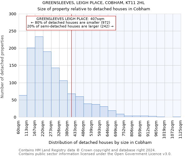 GREENSLEEVES, LEIGH PLACE, COBHAM, KT11 2HL: Size of property relative to detached houses in Cobham