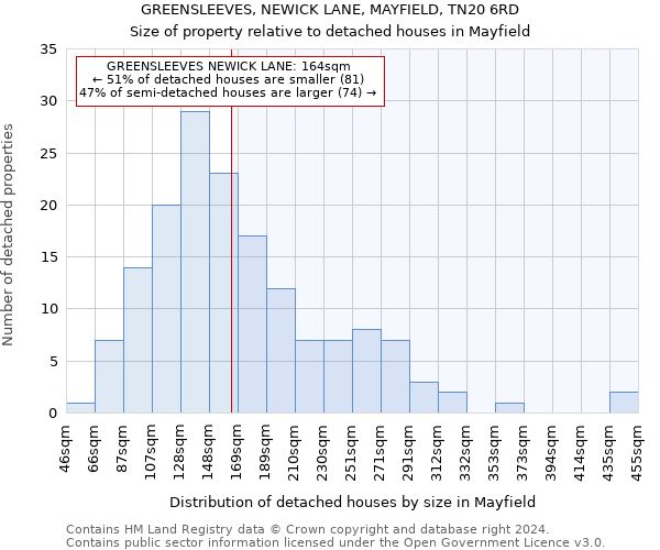 GREENSLEEVES, NEWICK LANE, MAYFIELD, TN20 6RD: Size of property relative to detached houses in Mayfield